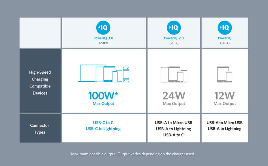 ANKER PowerPort III Nano