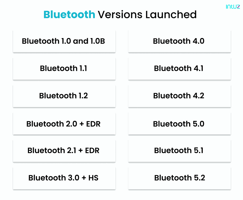 Bluetooth Technology