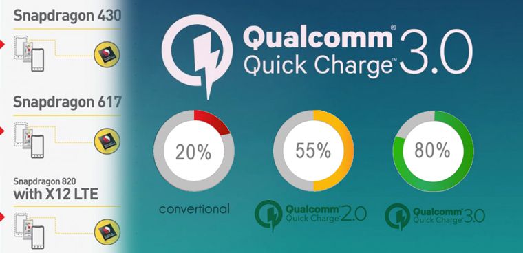 Qualcomm Quick Charge