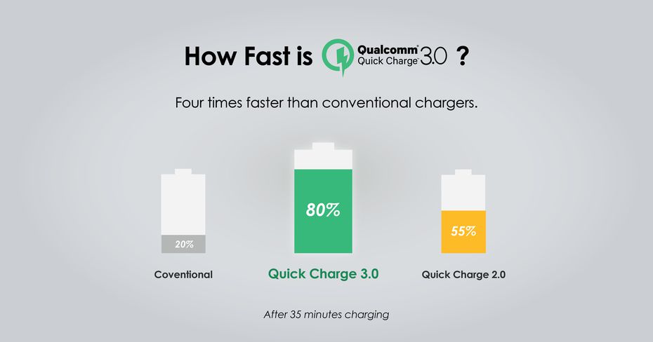 Qualcomm Quick Charge