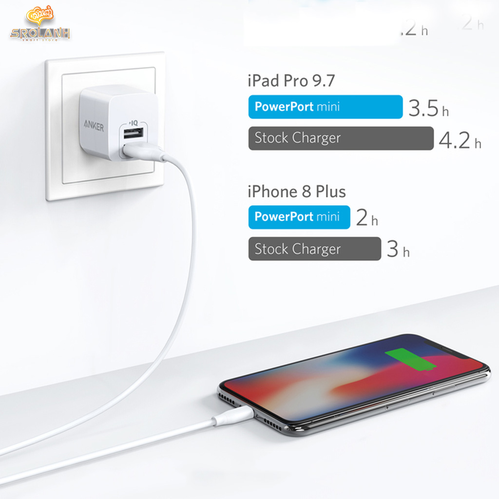 ANKER Power Port Mini