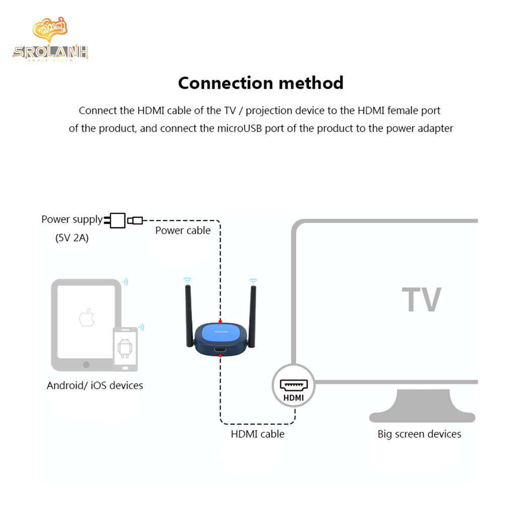 Q5 Wireless Display Mirroring to BIG Screen 5K HDMI