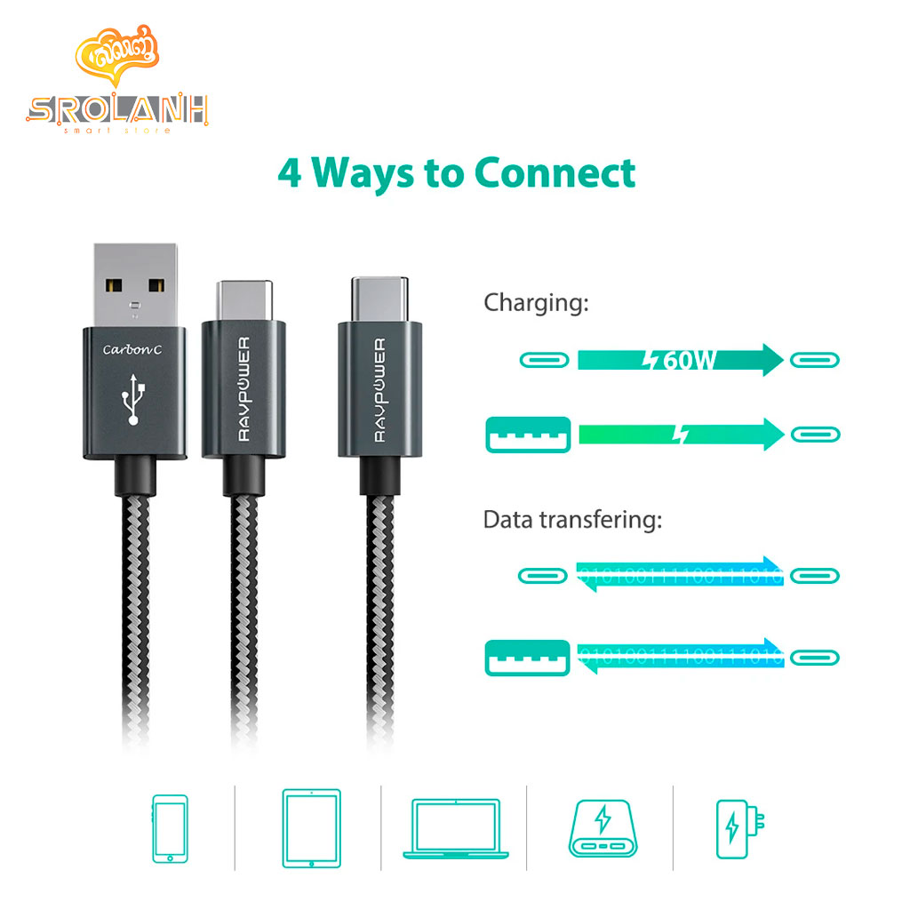 RAVPOWER 2 in 1 1m/3.3ft USB-C to USB-A/USB-C Cable