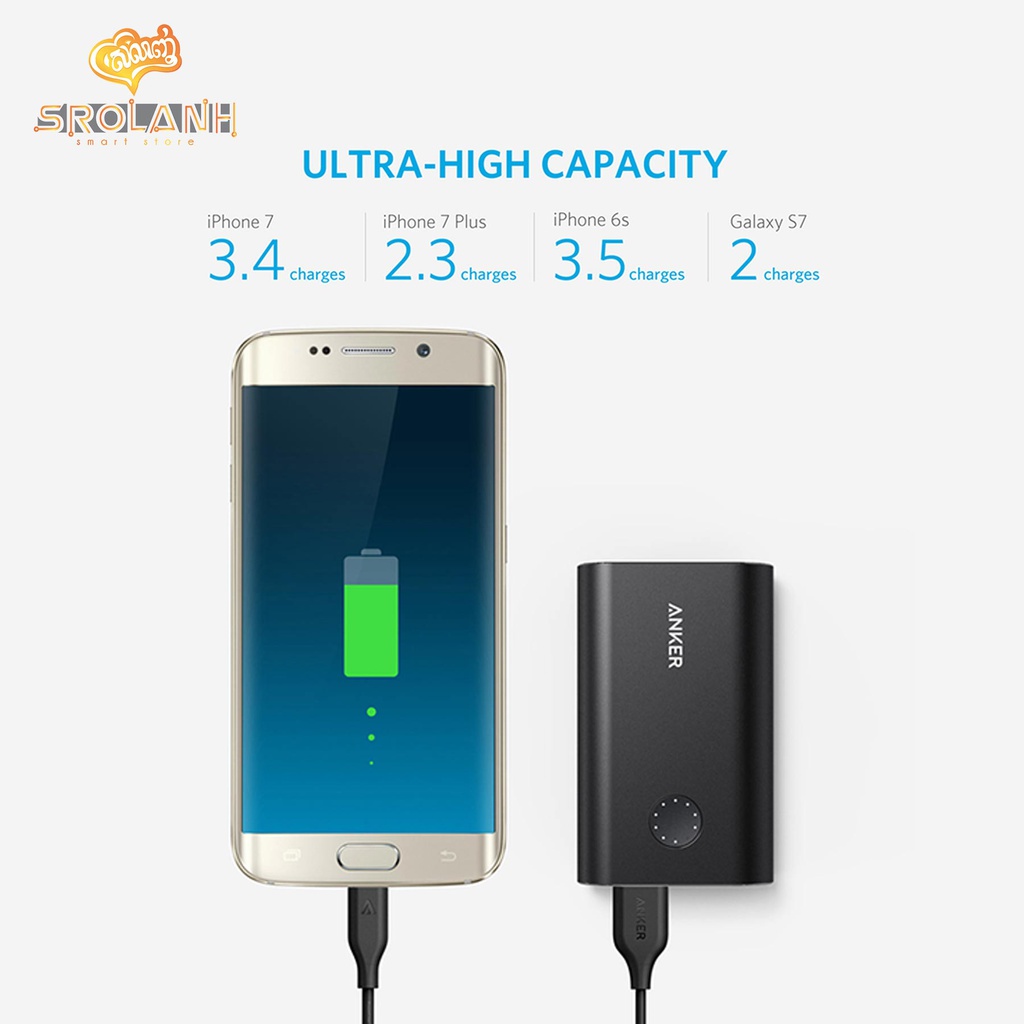ANKER PowerCore+ 10050mAh with Quick Charge 3.0