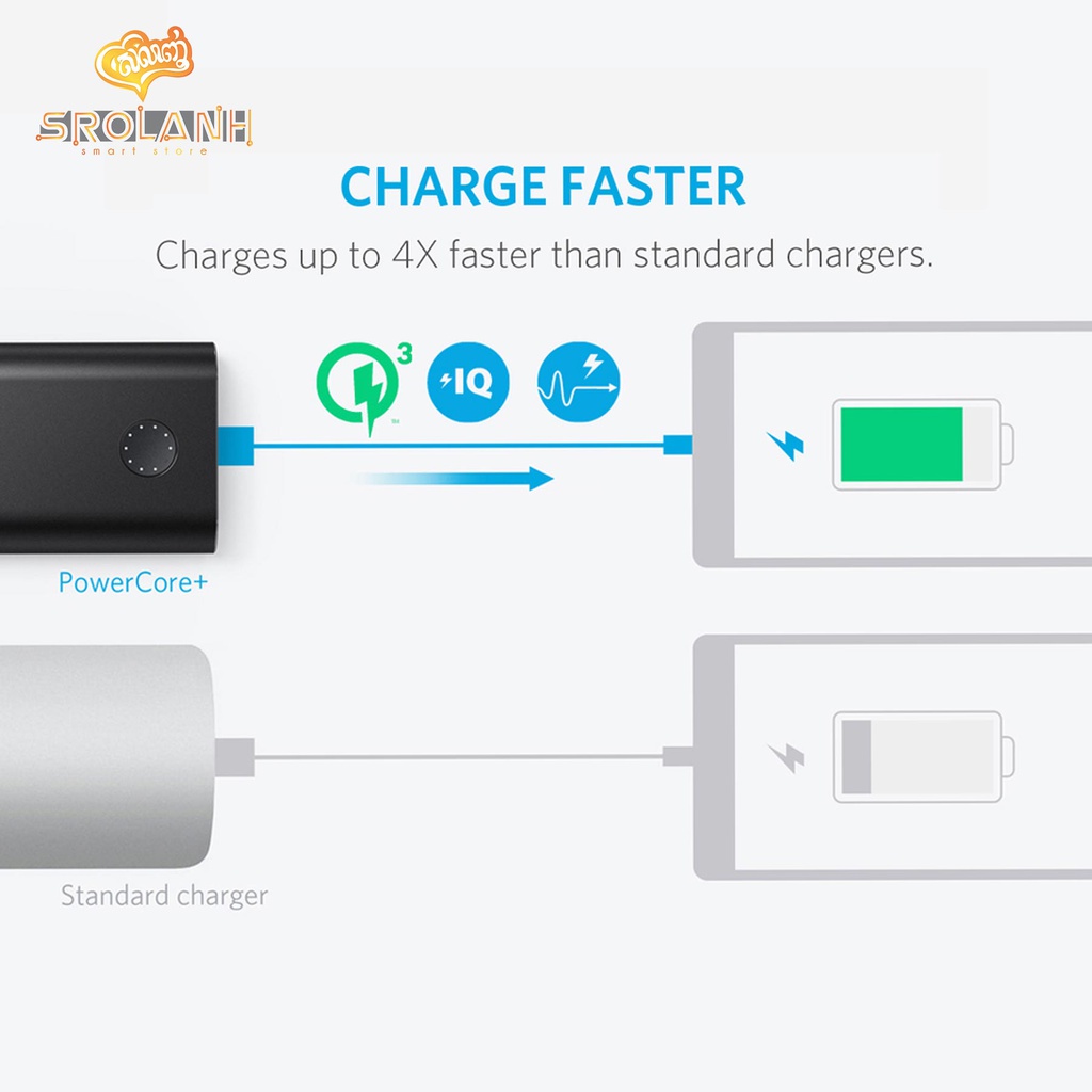 ANKER PowerCore+ 10050mAh with Quick Charge 3.0