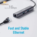 ANKER Premium 5 in 1 USB-C Hub HDMI/Ethernet/USB3.0