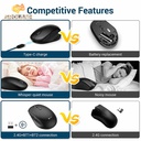 iClever MD165 Dual Mode Wireless Mouse, Bluetooth Type-C Rechargeable Mouse, 2.4G Wireless Computer