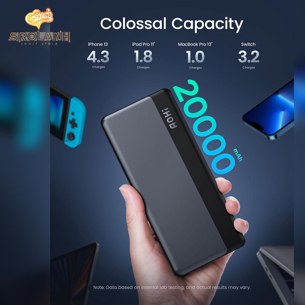 AOHi PD65W 20000mAh Power Bank