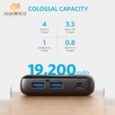 Anker PowerCore III Elite 19200mAh 60W