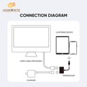 Joyroom Lightning to HDMI Adapter S-H141