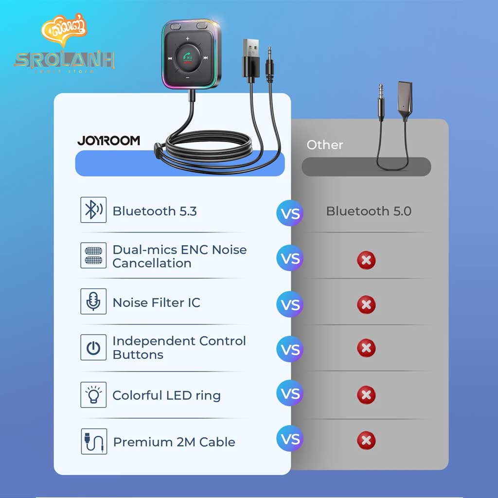 Joyroom 2-in-1 Wireless Transmitter/Receiver JR-CB3