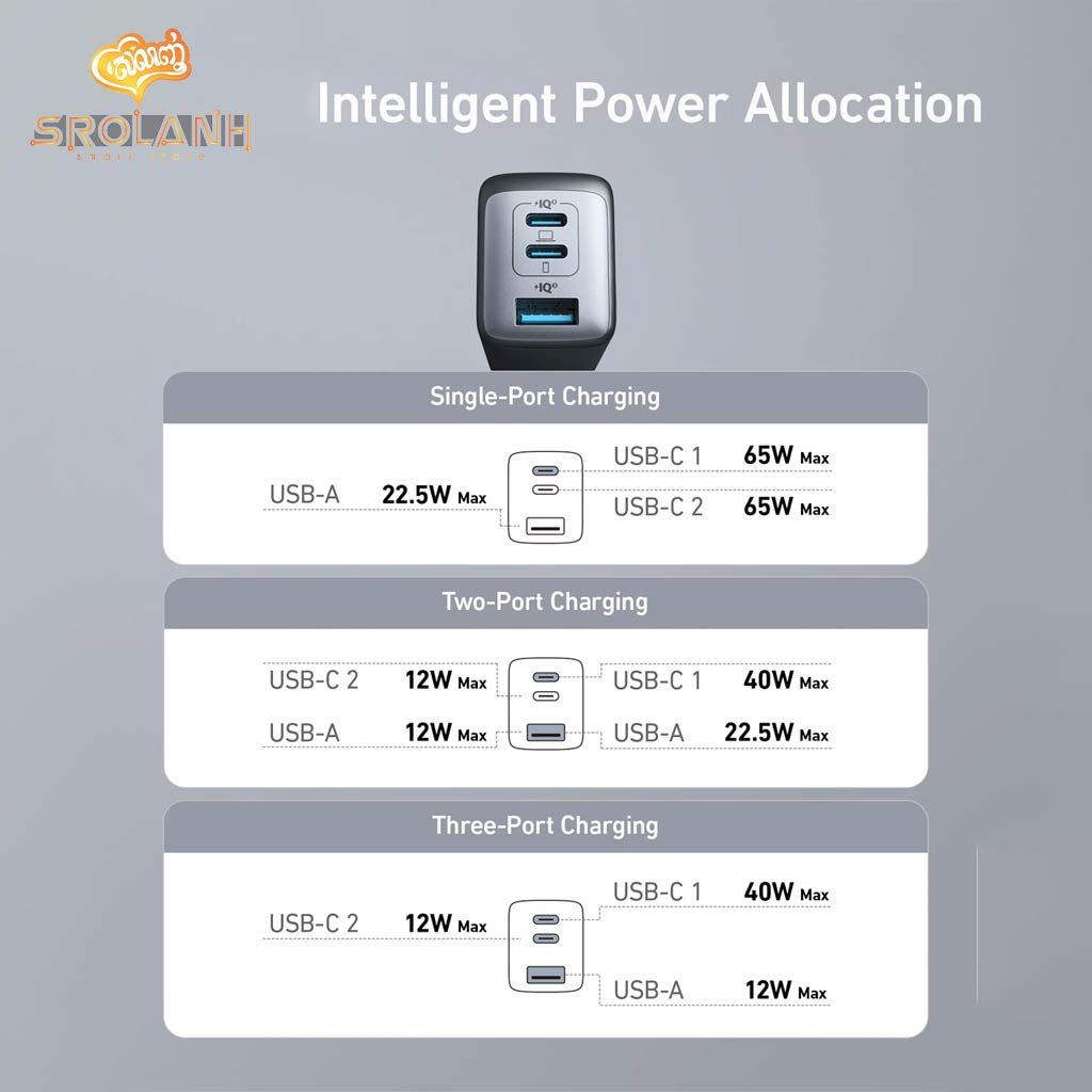 Anker 735 Charger (GaNPrime 65W)