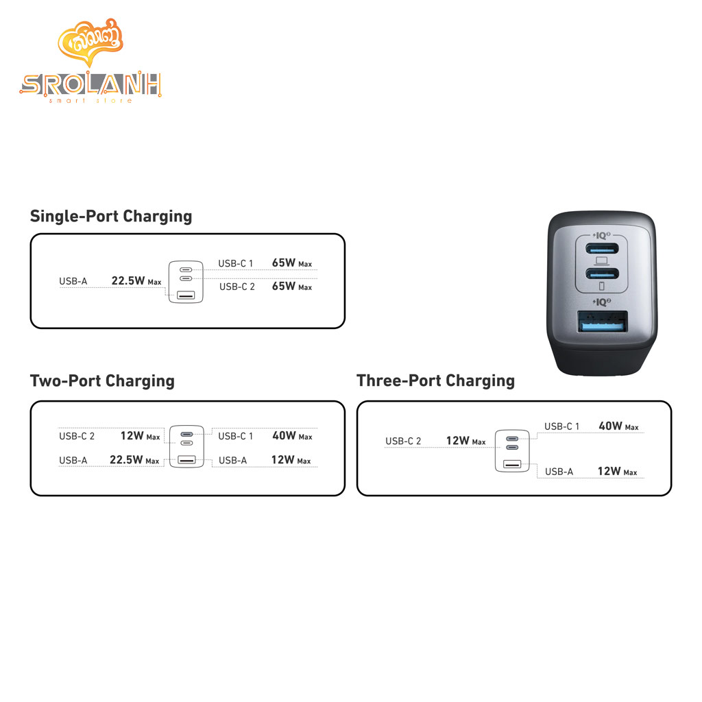 Anker 735 Charger (GaNPrime 65W)