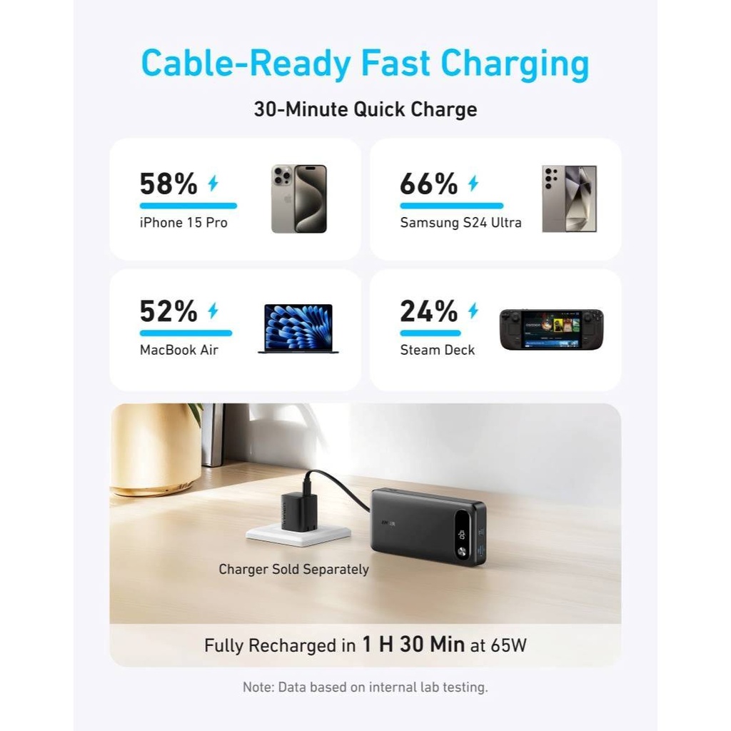 Anker Power Bank 20K 87W Max Build-In USB-C Cable