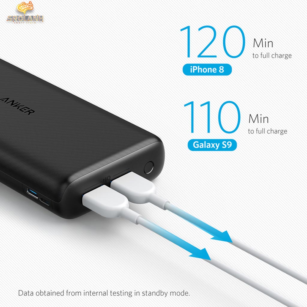 ANKER PowerCore Lite 20000mAh